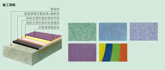 長沙市逸彩環(huán)保科技有限公司,長沙地坪材料,逸彩環(huán)?？萍?地坪材料,環(huán)氧樹脂地坪,金剛砂耐磨地坪
